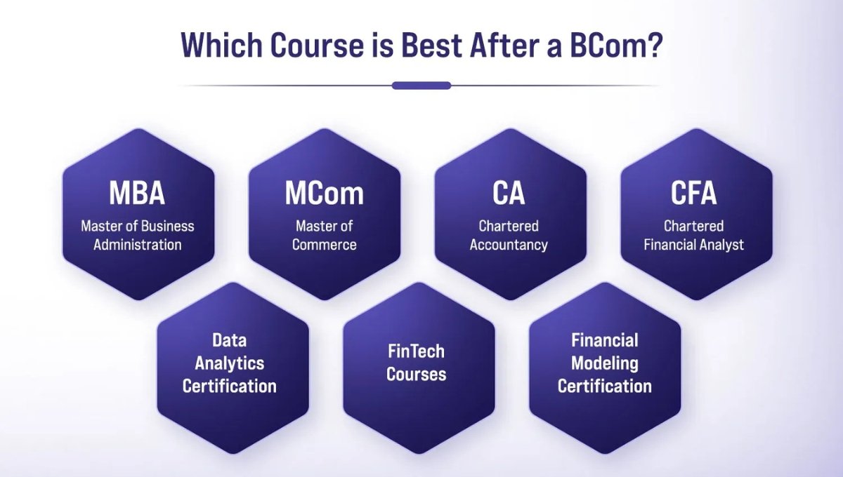 BCom