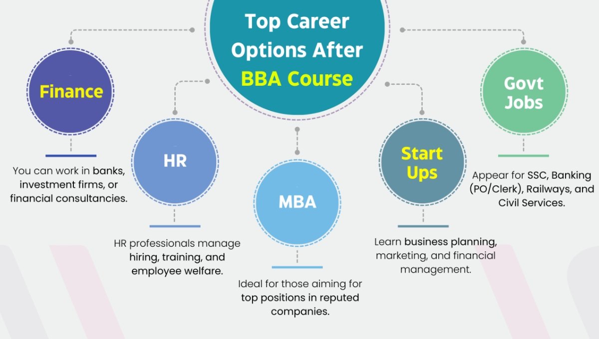 BBA