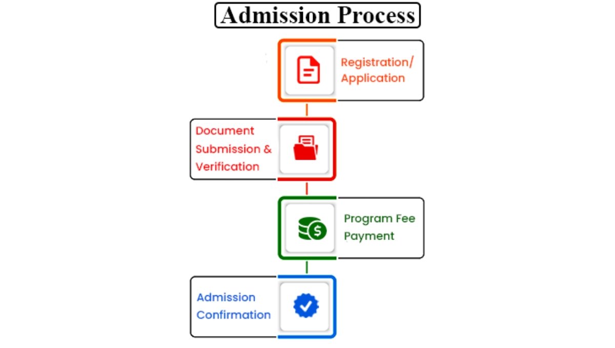 Online MBA Admission