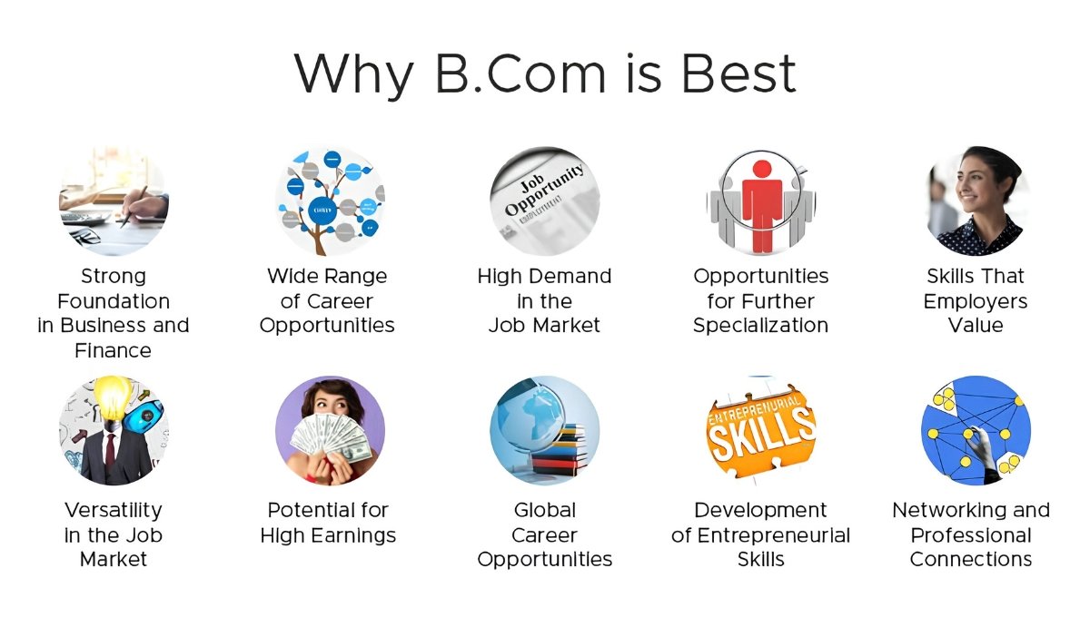 BCom
