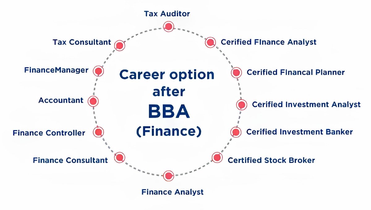BBA